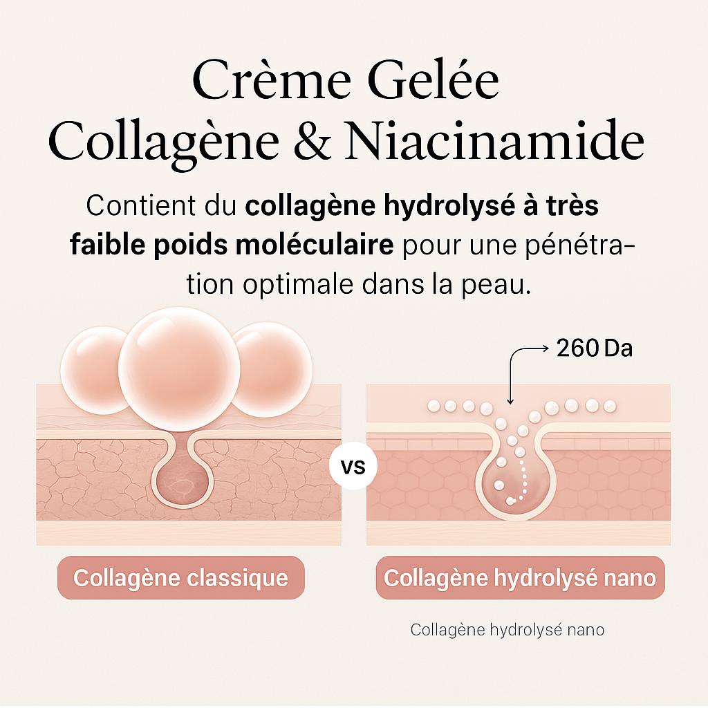 Crème Gelée Collagène – Hydratation, Fermeté & Éclat | Peaux Noires - Lagiinee
